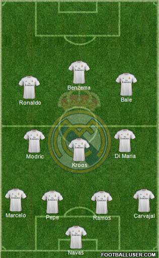 Real Madrid C.F. Formation 2014