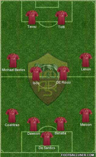 AS Roma Formation 2014