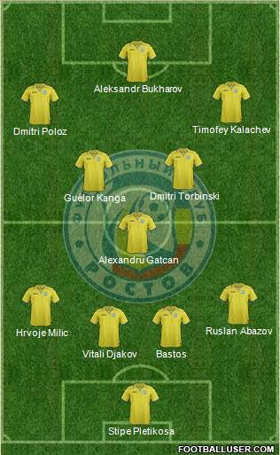 FC Rostov Formation 2014