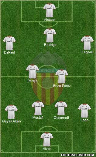 Valencia C.F., S.A.D. Formation 2014