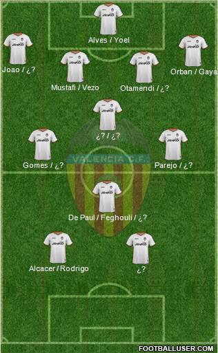 Valencia C.F., S.A.D. Formation 2014