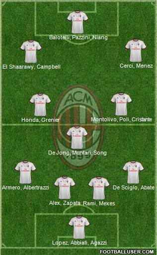 A.C. Milan Formation 2014