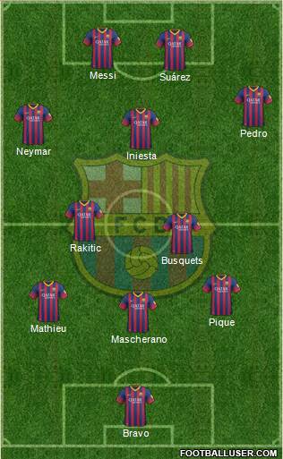 F.C. Barcelona Formation 2014