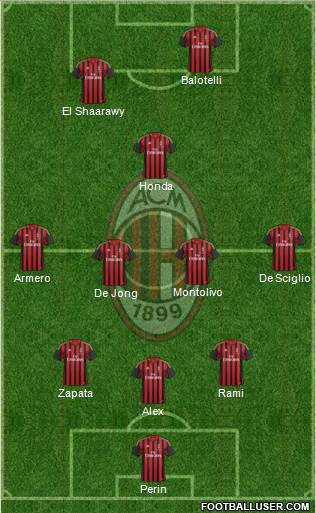 A.C. Milan Formation 2014