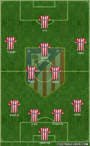 C. Atlético Madrid S.A.D. Formation 2014