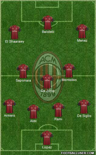 A.C. Milan Formation 2014