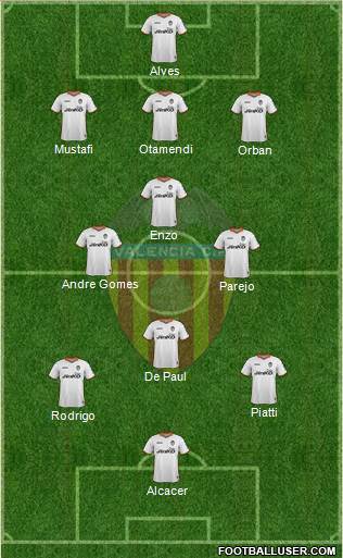 Valencia C.F., S.A.D. Formation 2014