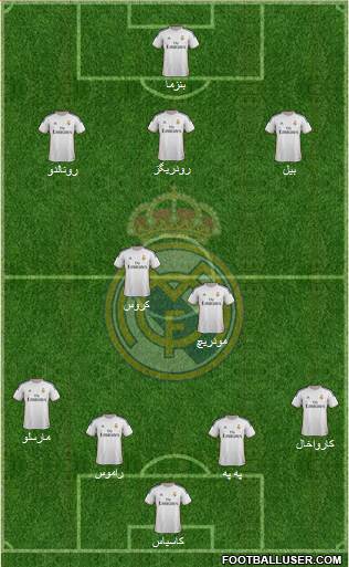 Real Madrid C.F. Formation 2014