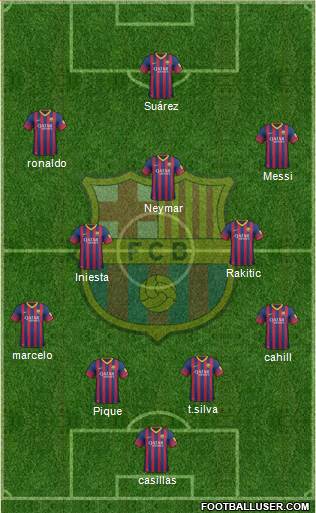 F.C. Barcelona Formation 2014