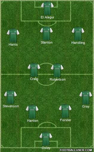 Hibernian Formation 2014