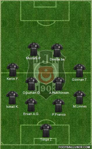 Besiktas JK Formation 2014