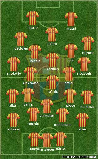 F.C. Barcelona Formation 2014