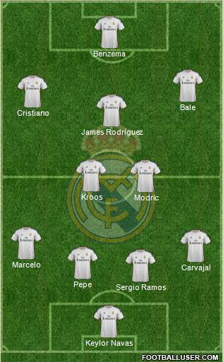 Real Madrid C.F. Formation 2014
