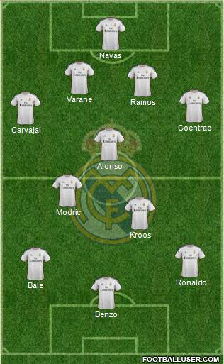 Real Madrid C.F. Formation 2014