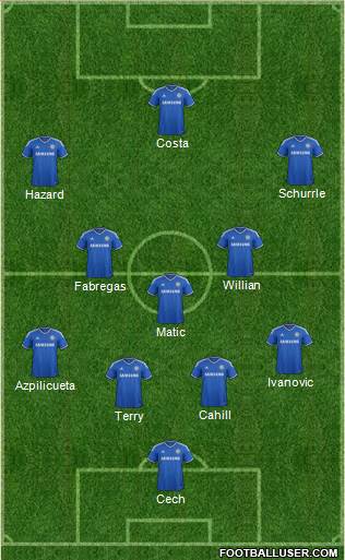 Chelsea Formation 2014