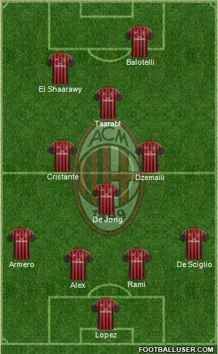 A.C. Milan Formation 2014
