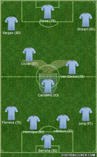 S.S. Lazio Formation 2014