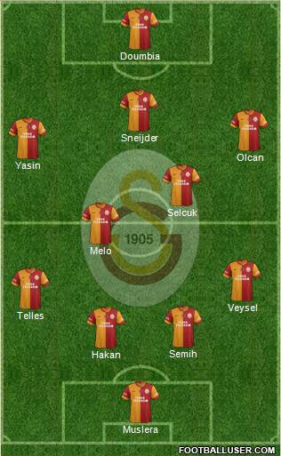 Galatasaray SK Formation 2014