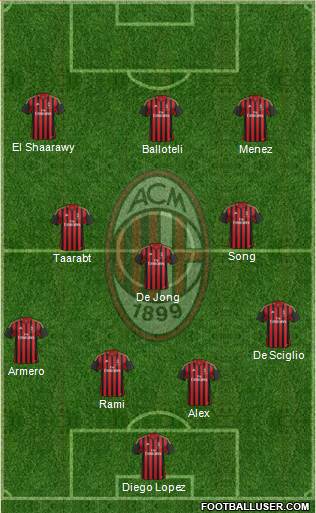 A.C. Milan Formation 2014