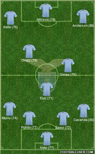 S.S. Lazio Formation 2014