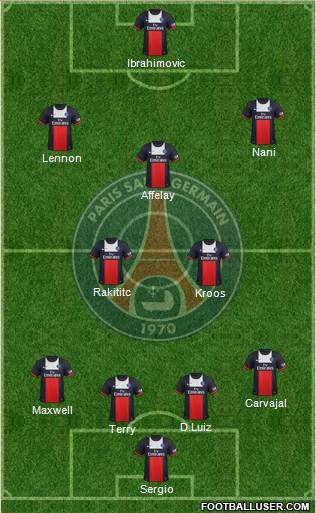 Paris Saint-Germain Formation 2014