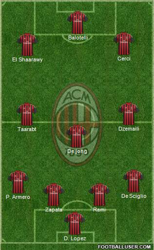 A.C. Milan Formation 2014