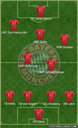 FC Bayern München Formation 2014