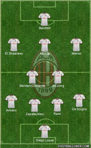 A.C. Milan Formation 2014