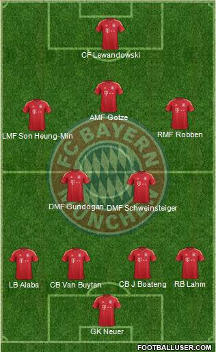 FC Bayern München Formation 2014