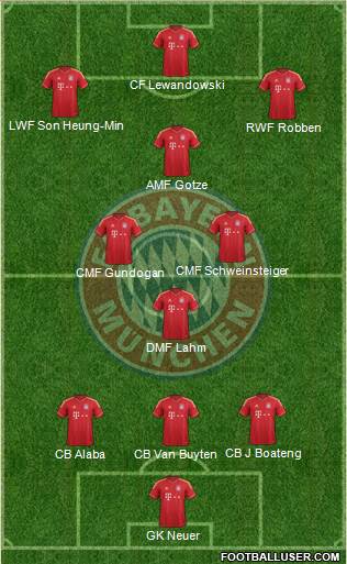 FC Bayern München Formation 2014