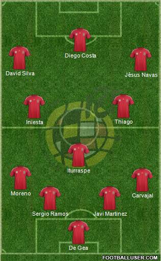 Spain Formation 2014