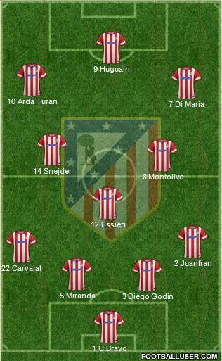 C. Atlético Madrid S.A.D. Formation 2014