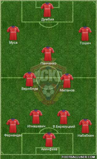 CSKA Moscow Formation 2014