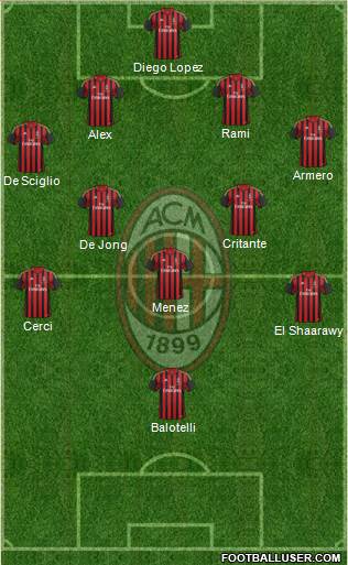 A.C. Milan Formation 2014