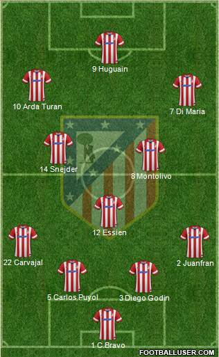 C. Atlético Madrid S.A.D. Formation 2014