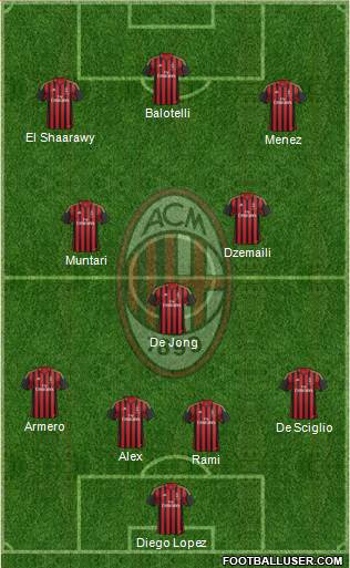 A.C. Milan Formation 2014