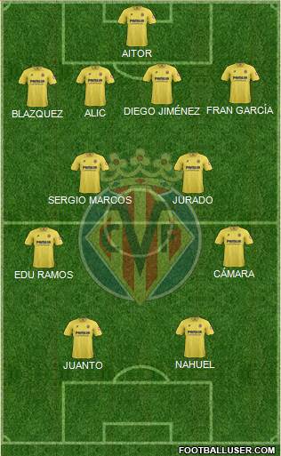 Villarreal C.F., S.A.D. Formation 2014