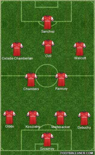 Arsenal Formation 2014