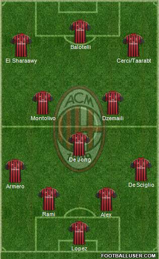 A.C. Milan Formation 2014