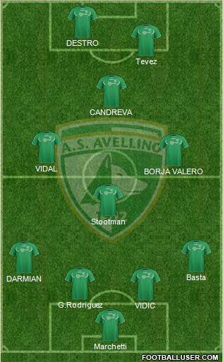 Avellino Formation 2014