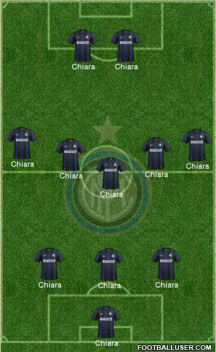 F.C. Internazionale Formation 2014