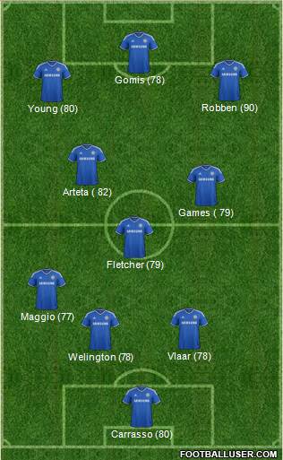 Chelsea Formation 2014