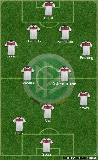 Germany Formation 2014