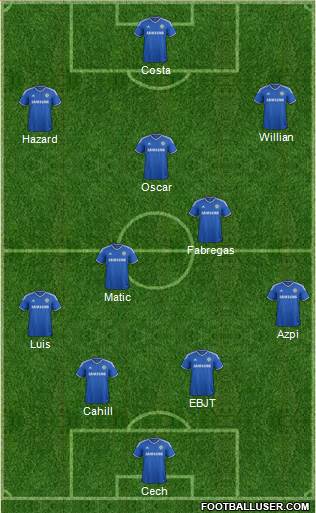 Chelsea Formation 2014