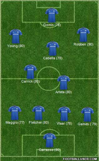 Chelsea Formation 2014