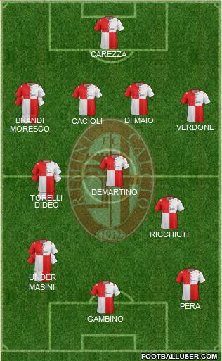 Rimini Formation 2014