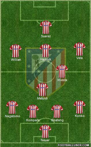 C. Atlético Madrid S.A.D. Formation 2014