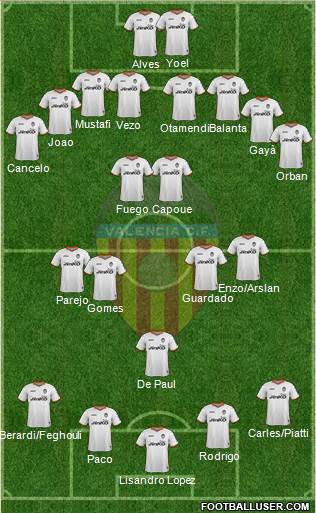 Valencia C.F., S.A.D. Formation 2014