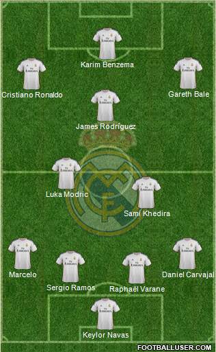 Real Madrid C.F. Formation 2014