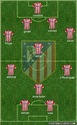 Atlético Madrid B Formation 2014